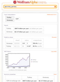 Google vs. Wolfram Alpha