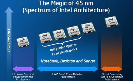 Görüntü yönetiminde 45 nm