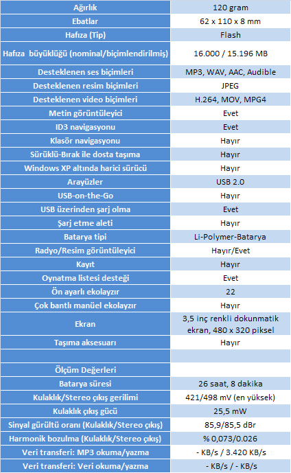 Teknik Detaylar Tablosu