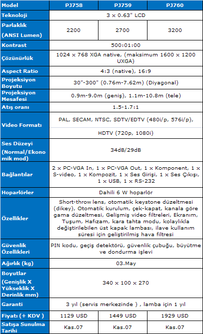 Teknik özellikler