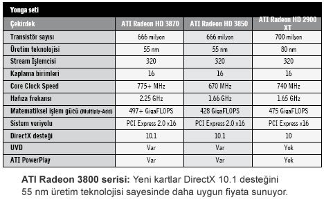 HD video ve güç tüketimi: 55 nm'nin getirdikleri