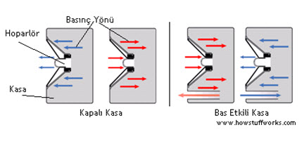 Hoparlör Parametreleri