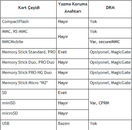 Hafıza Kartı Parametreleri