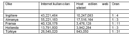 Rakamlarla Türk interneti