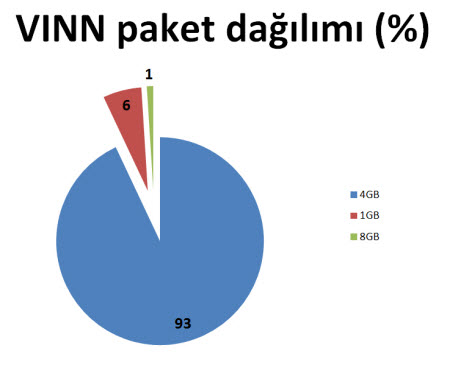 Görüntülü görüşme ne kadar yaygın?