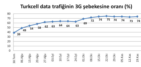 Mobil TV ne kadar kullanıldı?