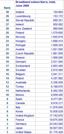 İşte OECD raporları