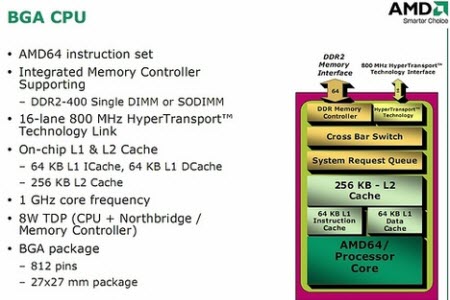 AMD Bobcat