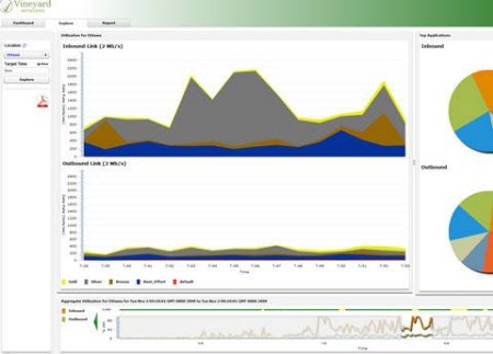 Vineyard Networks -