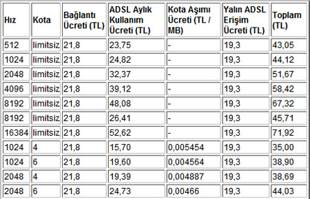 İşte bir bakışta bütün fiyatlar!