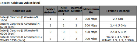 Intel Core masaüstü fiyat-özellik tablosu