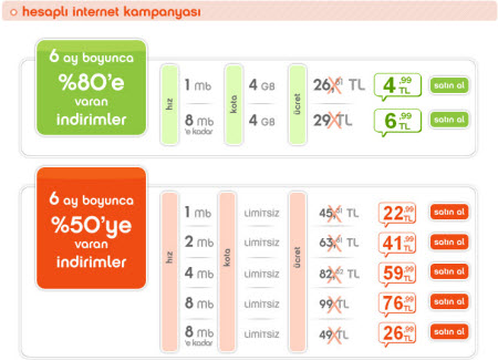 İşte tarifeler