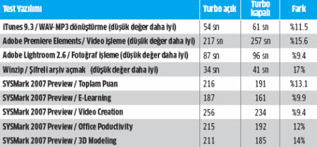 Nasıl Test Ettik?