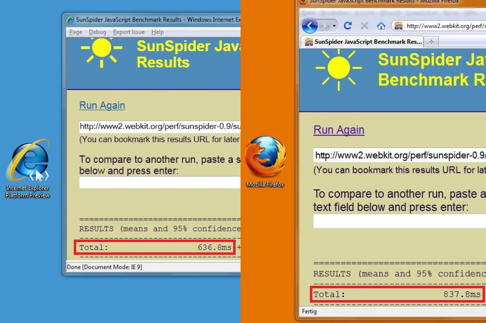 JavaScript hızı: IE9 Firefox'un önünde
