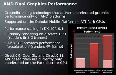 Entegre grafik (IGP): ATI bu kez Radeon HD 4000 serisi kullanıyor.