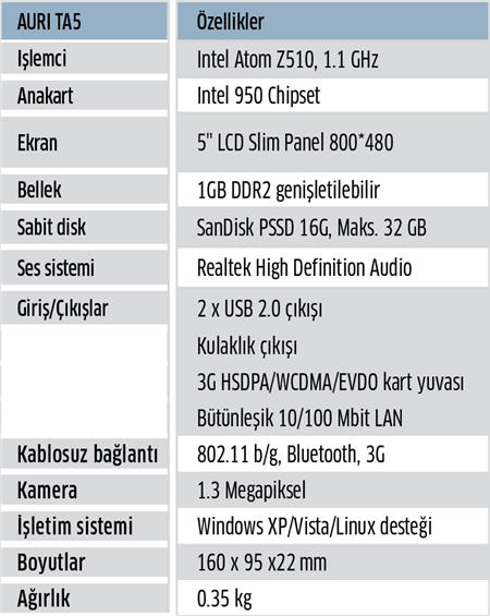 3G Modemli Mini Tablet