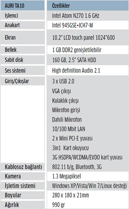 Güçlü bir tablet PC: Auri TA10