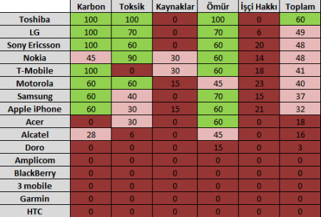 Şirketlerin çalışanına ve çevreye duyarlılığı