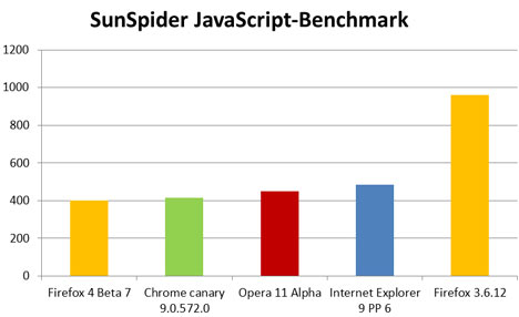 Test sonuçları ve indirme bağlantısı burada