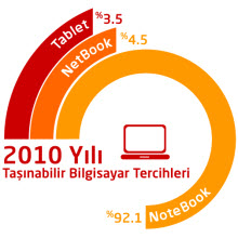 Masaüstü PC'ler, fiyat karşılaştırma