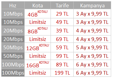 Kampanya sonrasındaki fiyatlar