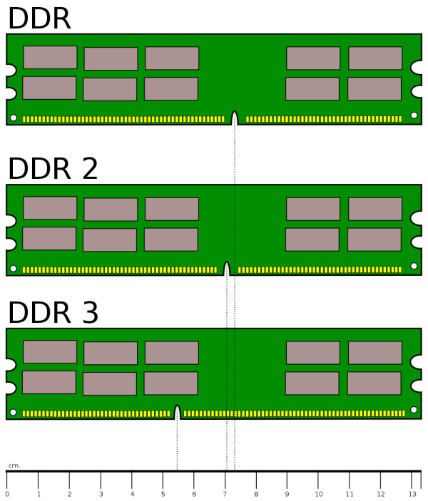 Hız, gecikme süreleri, DDR, DDR2, DDR3...