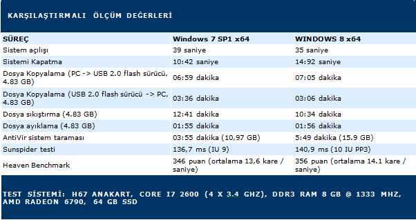 Oyunlarda Windows 8 farkı