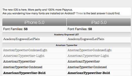 iOS 5'de klavyeyi bölmeniz mümkün