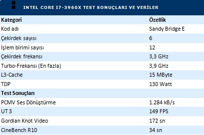 Sonuç: Tahtın yeni sahibi kim?