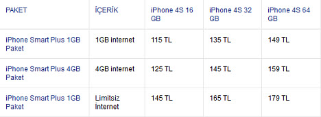 Turkcell'den iPhone 4S tarife ve fiyatları