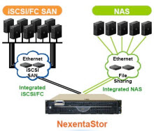 Nexenta'nın Storage Spaces'a eleştirileri