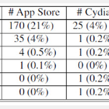 Apple bu sorunu çözmek için ne yapacak?