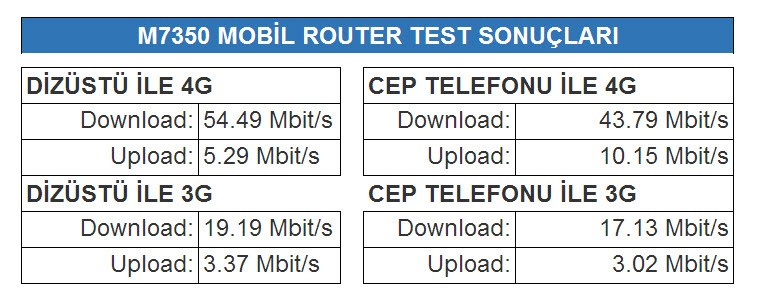 Sonuçlar: Test Tablosu