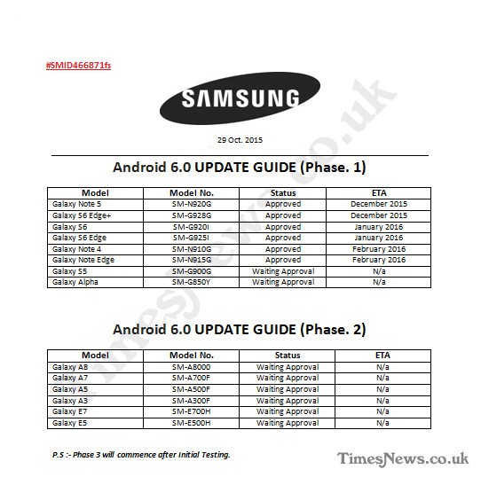 Samsung'un Android 6.0 yol haritası sızdı!