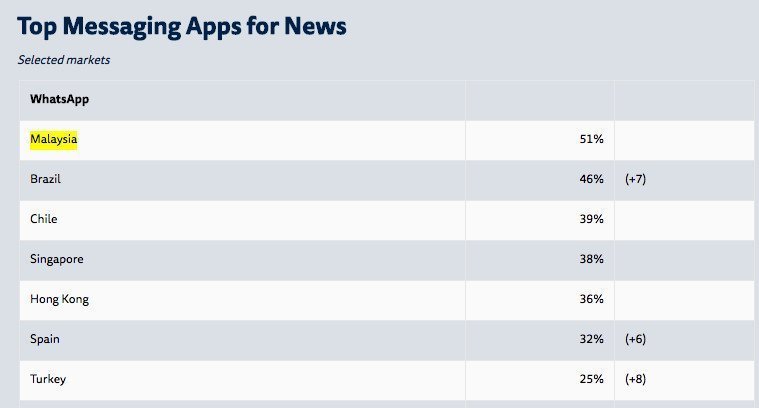 WhatsApp, Facebook'u Bile Geçiyor!