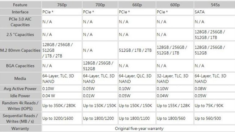 Intel'in Yeni Nesil SSD'lerinden İpuçları