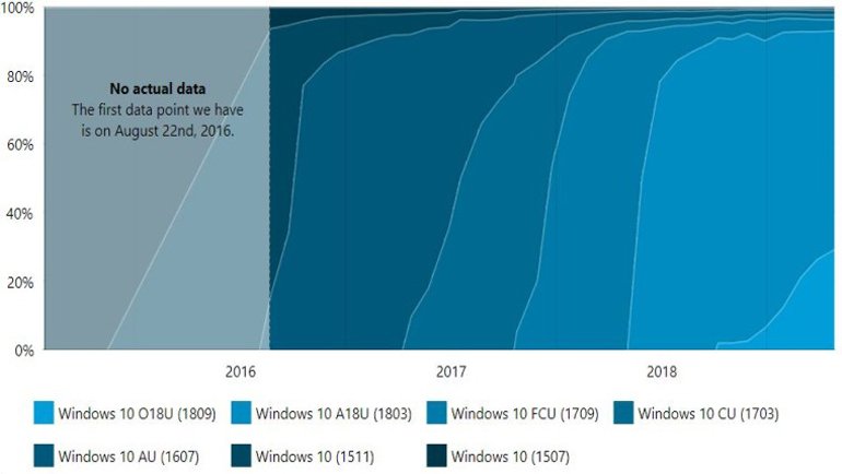 Windows 10 İçin Son Durum Raporu!