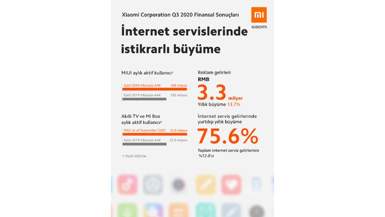 Xiaomi, Üç Aylık Gelir ve Net Kâr Beklentilerinin Üzerine Çıktı