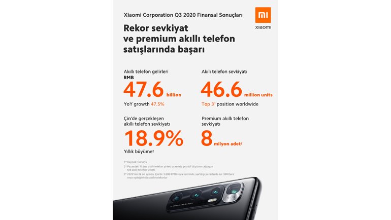 Xiaomi, Üç Aylık Gelir ve Net Kâr Beklentilerinin Üzerine Çıktı