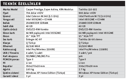 Öğretmenler dizüstüleniyor